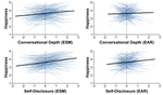 Is well-being associated with the quantity and quality of social interactions?