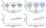 Are moral people happier? Answers from reputation-based measures of moral character